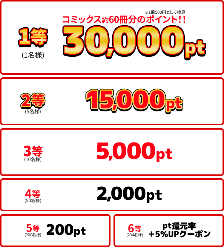 賞品